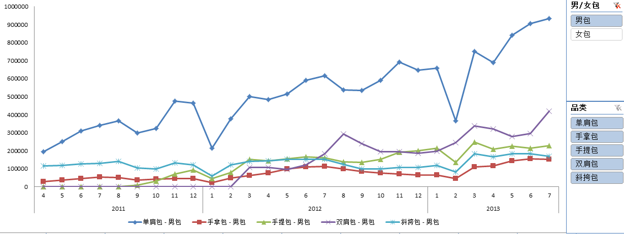 [零一]淘寶包袋行業(yè)數(shù)據(jù)分析以及爆款挖掘思路——附圖表和思路（不看后悔！絕對干貨）